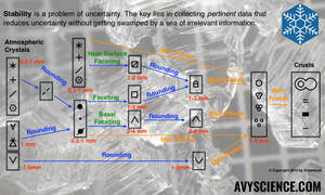 Avalanche Science Bitacora
